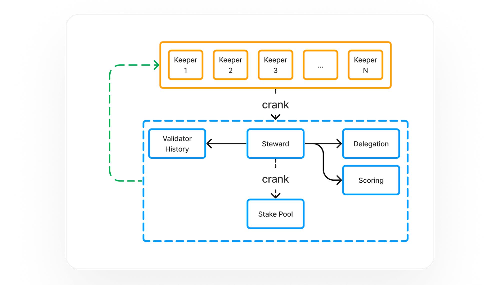 MT Capital Insights: Jito如何重塑Solana质押市场格局？