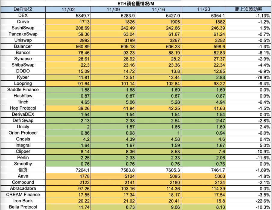 加密市场一周综述（11.18-11.24）：加密进一步拥抱合规，Blast打破L2战局