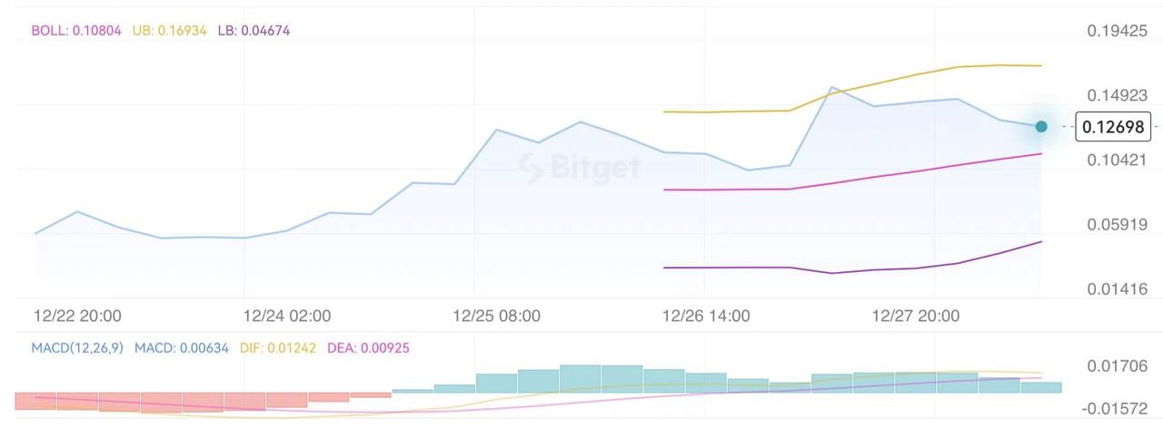 从Silly Dragon到Minu，一览各条公链上的代表性Meme项目
