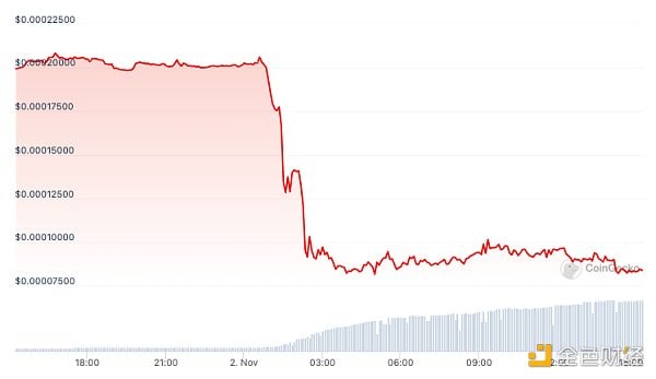 安全地上月球？揭露SafeMoon背后的操纵骗局