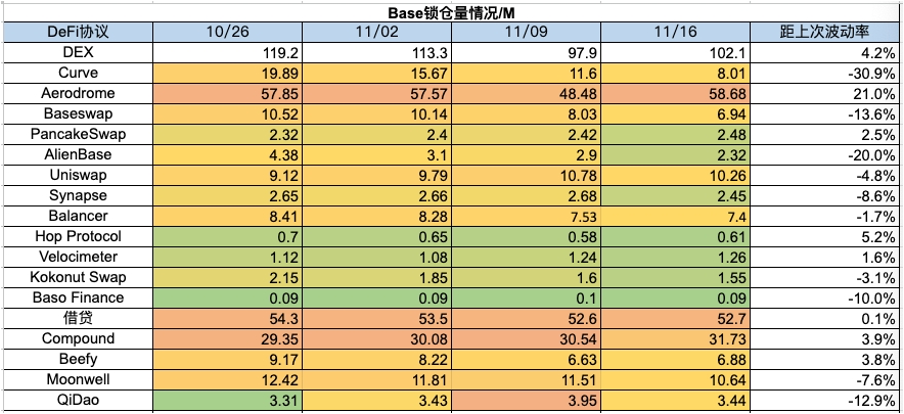加密市场一周综述（11.11-11.17）：资金连续净流入，BTC生态持续火热    