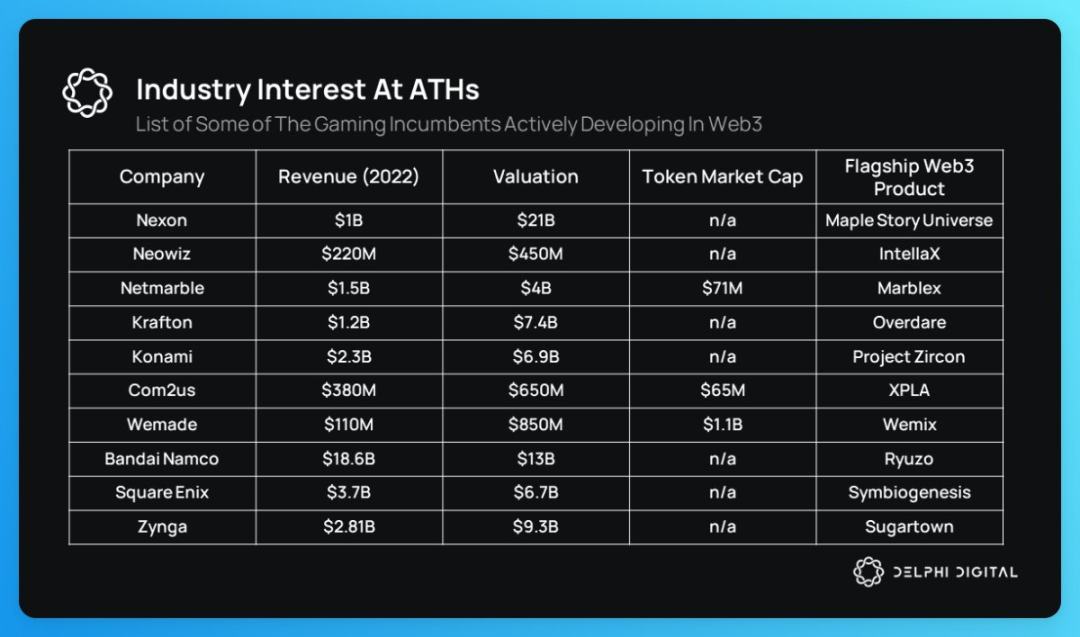 Delphi 年度链游报告精华总结：全面开花，玩家与资本快速流入