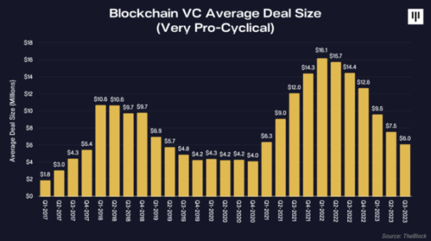 Pantera Capital:2024年,比特币将带来「DeFi summer 2.0」