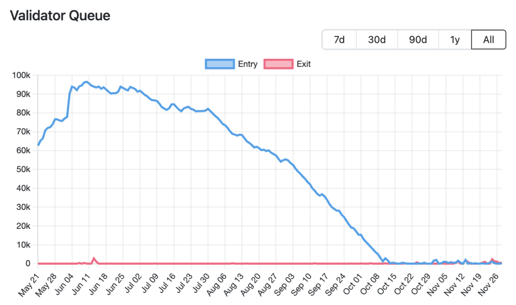 深度解读Vitalik的Staking长文：以太坊质押赛道未来可能存在哪些变数？