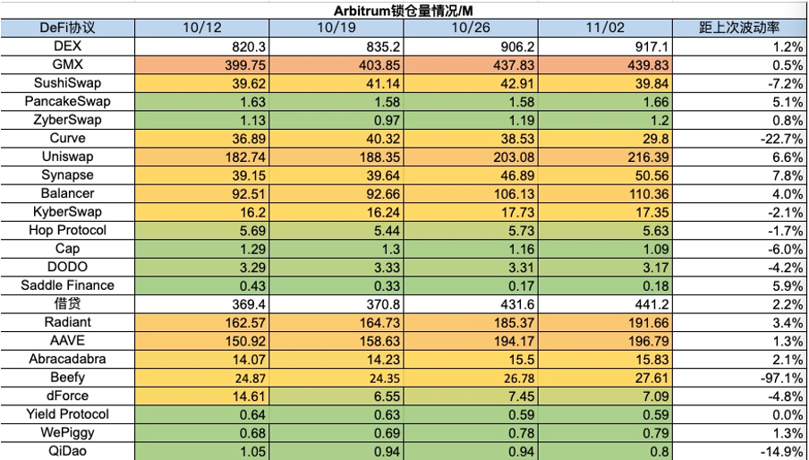 加密市场一周综述(10.28-11.03): 加密市场表现领先美股,Solana热度超预期