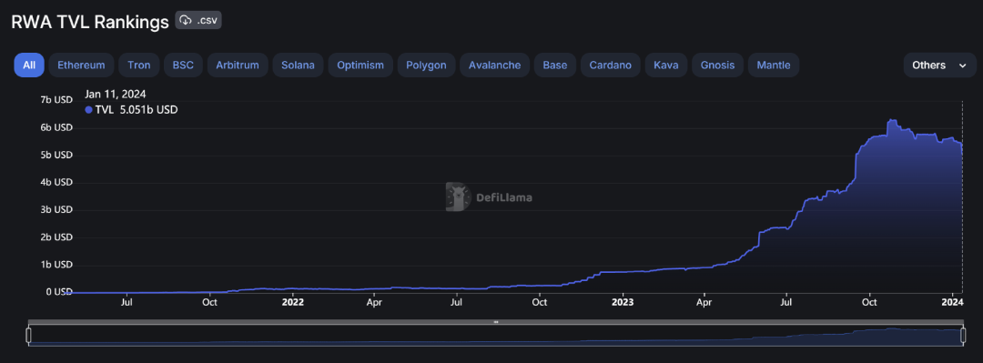 波卡2023生态发展年度报告：大事记与10个预测
