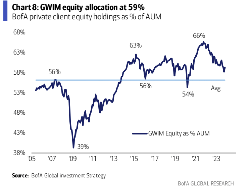 LD Capital宏观周报（11.20）：通胀下降点燃又一轮补仓，通缩概念来袭