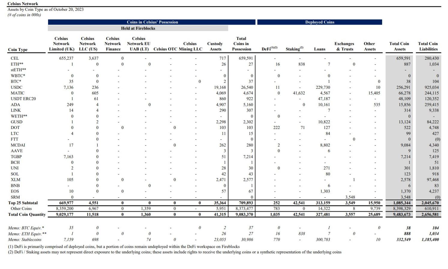 超50万枚ETH待抛售?隐藏在Celsius背后的数据与疯狂