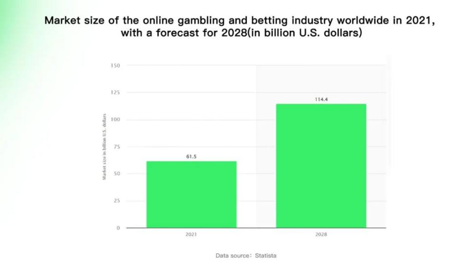 从全链游戏看 GameFi 新范式 Battle to Play