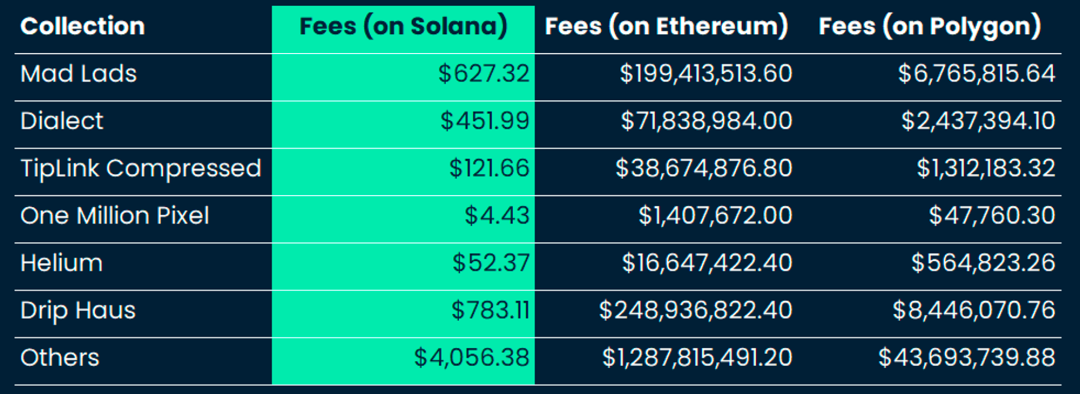 MT Capital研报：新周期新气象，Solana生态正处全面爆发前夜