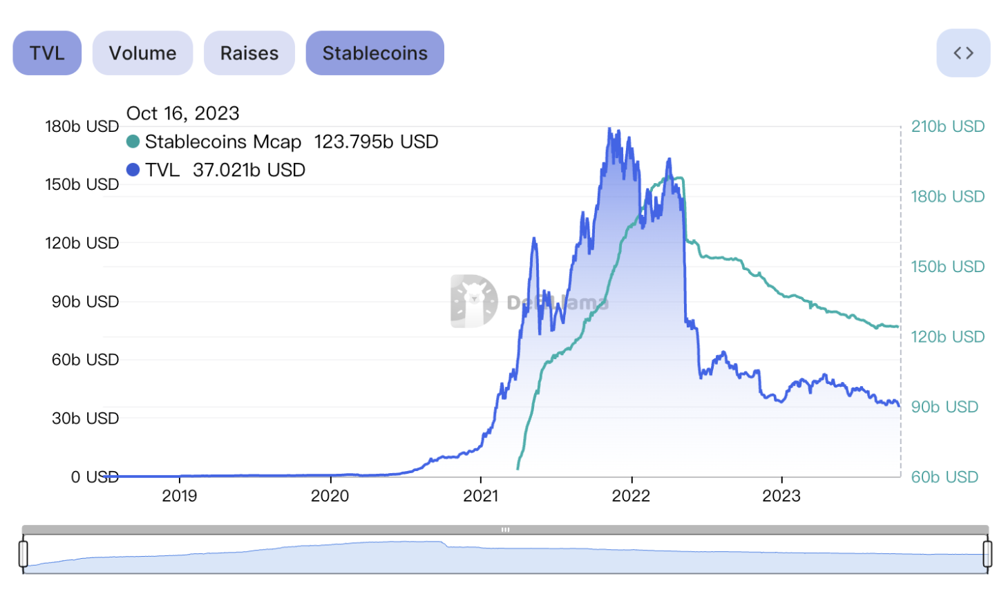 DeFi“老农”眼中当下的危与机，命运齿轮何时开始转动？
