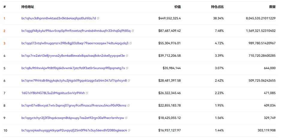Ordi链上分析：主战场已转移，最大赢家收益4亿人民币