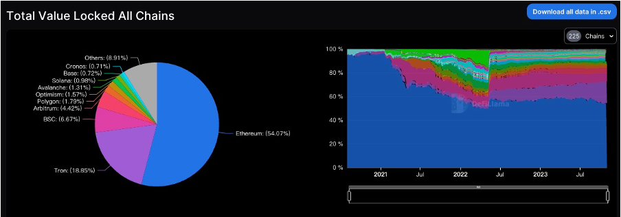 加密市场一周综述(10.28-11.03): 加密市场表现领先美股,Solana热度超预期