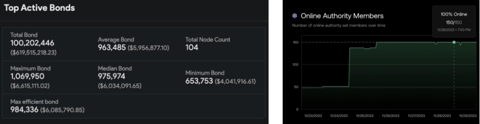MT Capital 研报：Chainflip，原生跨链交换市场的新锐竞争者