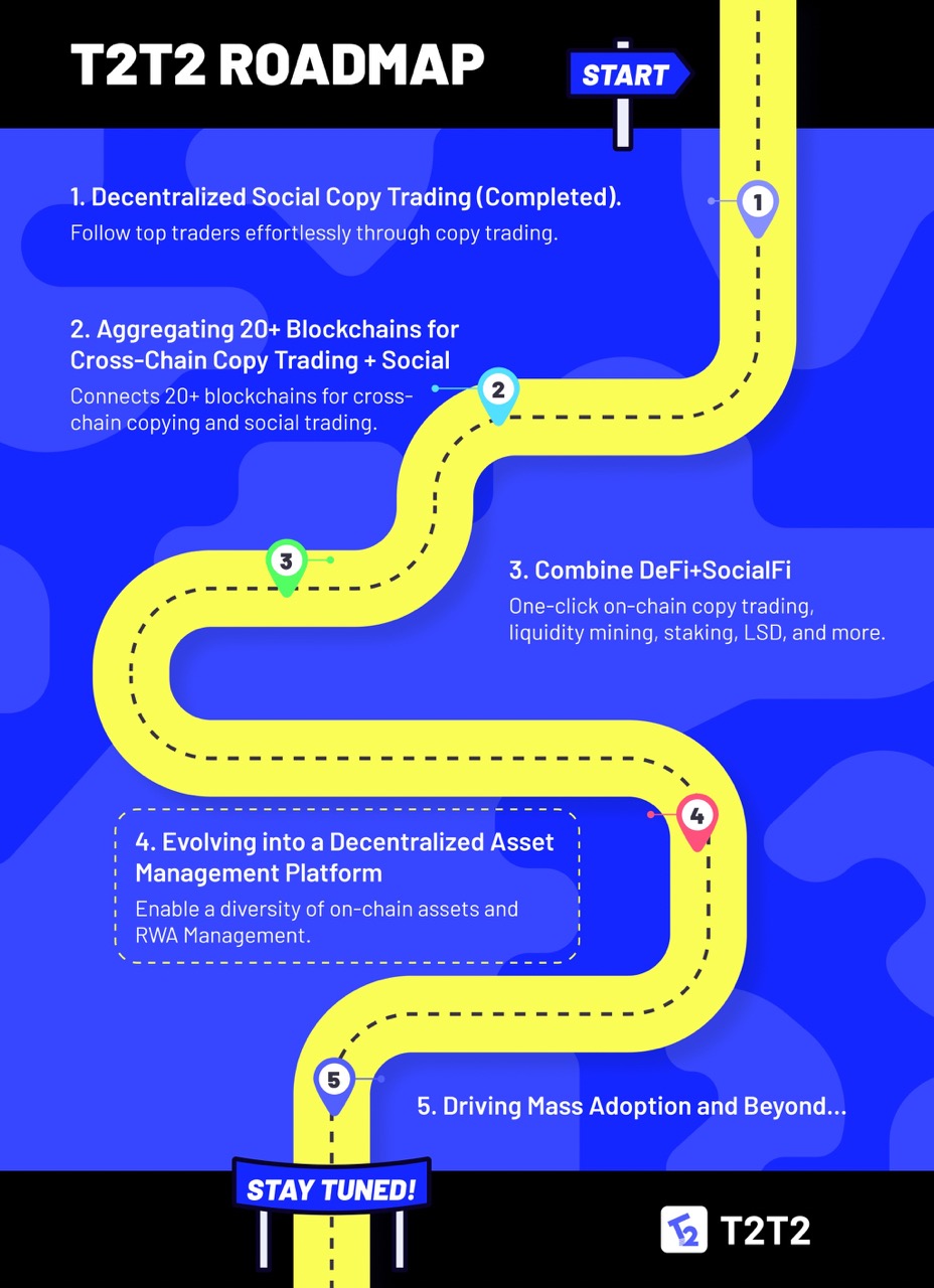 T2T2 发布新路线图，将引入 RWA 链上管理等