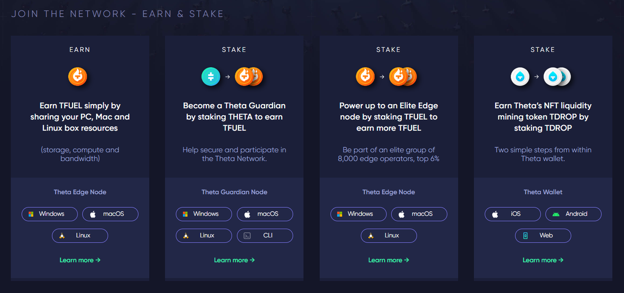 2024年DePIN赛道能否有奇迹出现？Theta Network官宣重磅产品即将上线