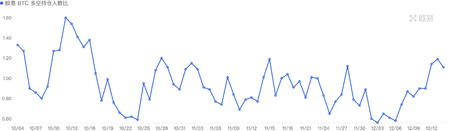 加密市场一周综述（12.09-12.15）：市场短暂回调，铭文百花齐放       