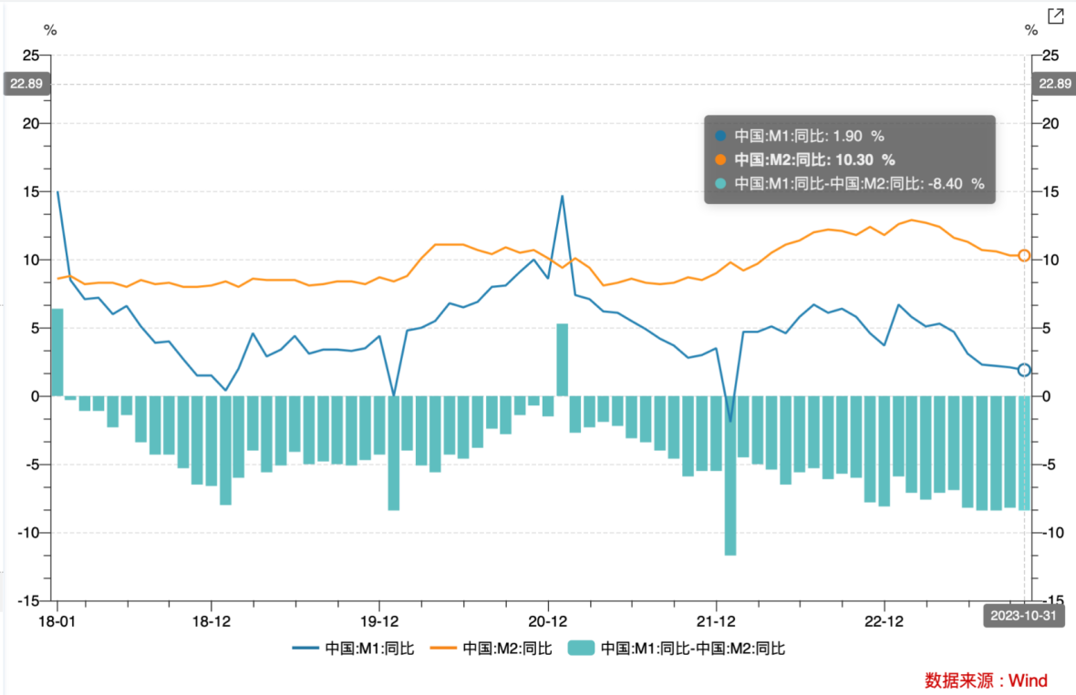 LD Capital宏观时评：港股何时启动反弹？