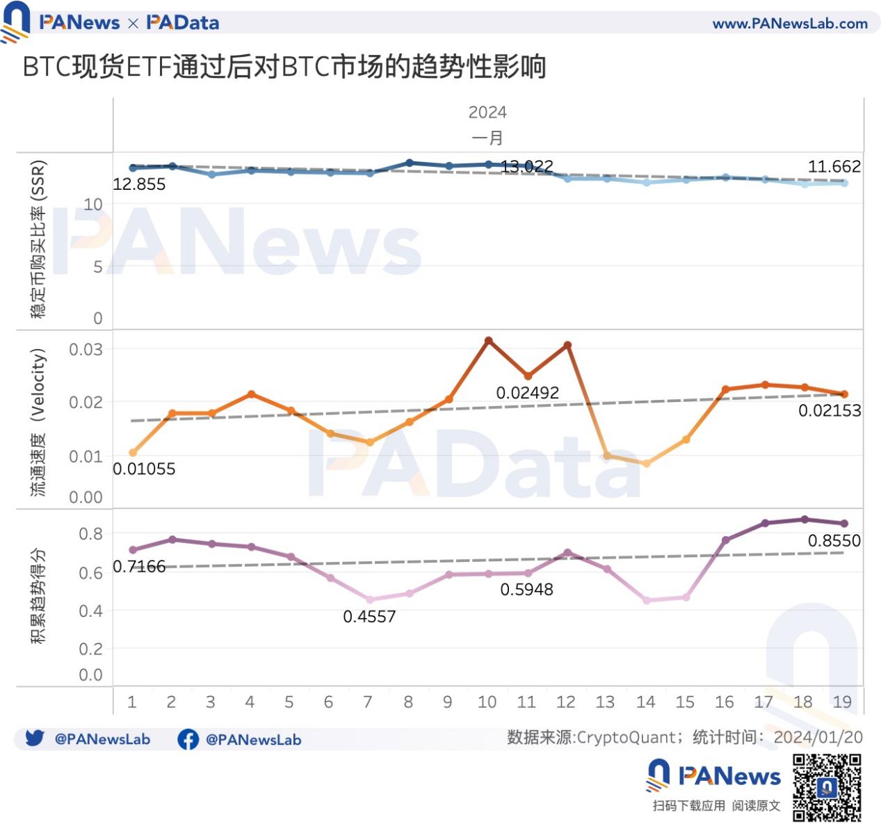 数读BTC现货ETF的首周答卷：6天净流入超12亿美元，价格平均下跌14.8%