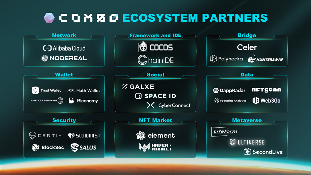 GameFi公链研究(二):Layer2及Optimistic赛道