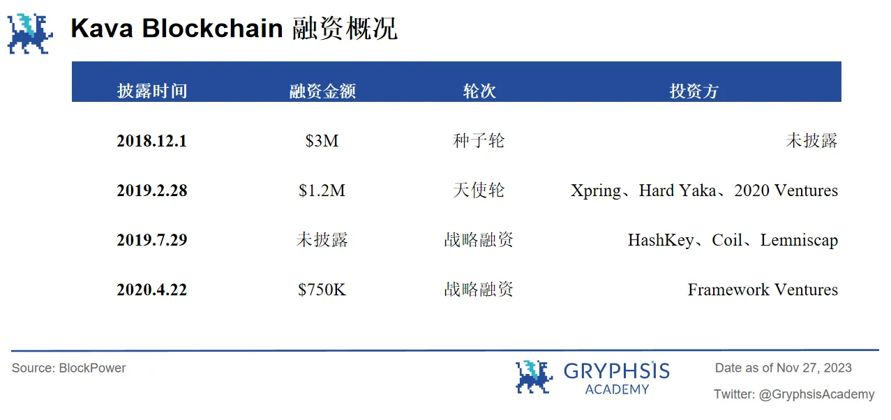 Kava 15 升级聚焦：零通胀如何解锁$KAVA投资新机遇