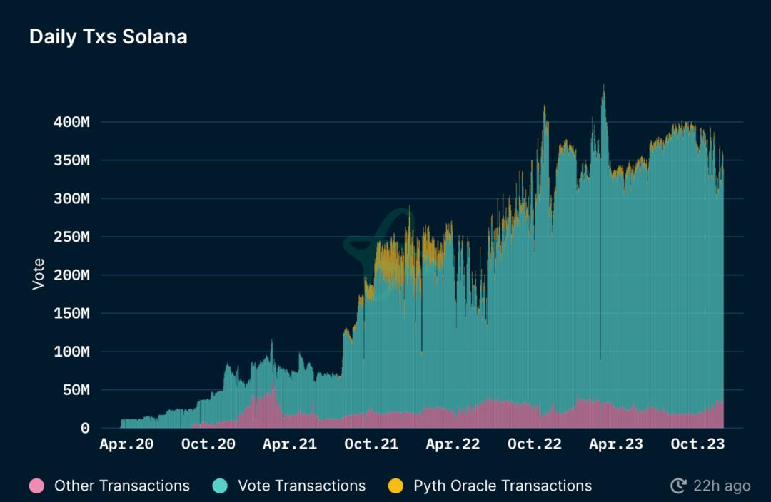 MT Capital研报：新周期新气象，Solana生态正处全面爆发前夜