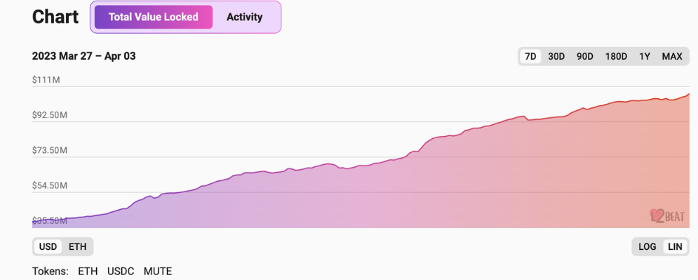 未来 Zk Rollup 将会与 Op Rollup 形成怎样的竞争格局？​