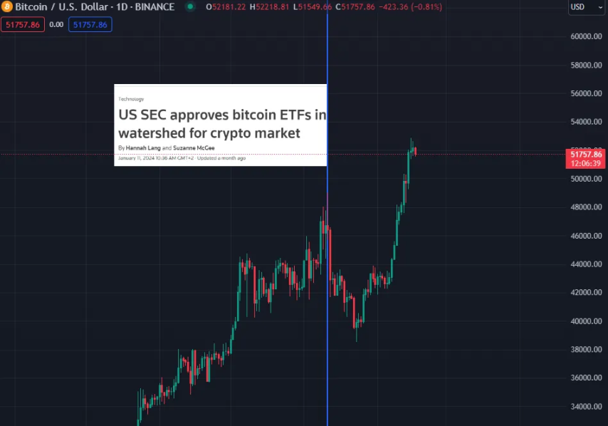 如何成为加密牛市中的“逃顶大师”？