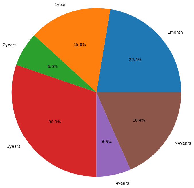山寨季通常什么时候来?分析总结350个山寨币对BTC的汇率走势