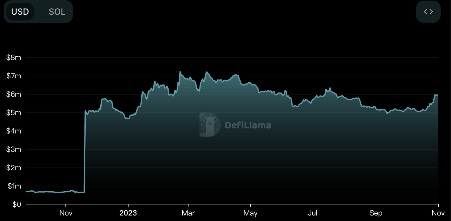 GMT价格回暖或因新作即将上线，老项目增长乏力之下FSL推出产品矩阵打法
