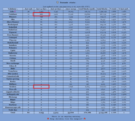 美国OFAC长臂管辖如何影响以太坊网络？