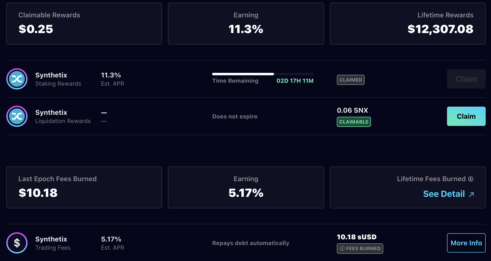 Synthetix提案结束通胀:SNX质押者权益重塑,或成通缩蓝筹项目