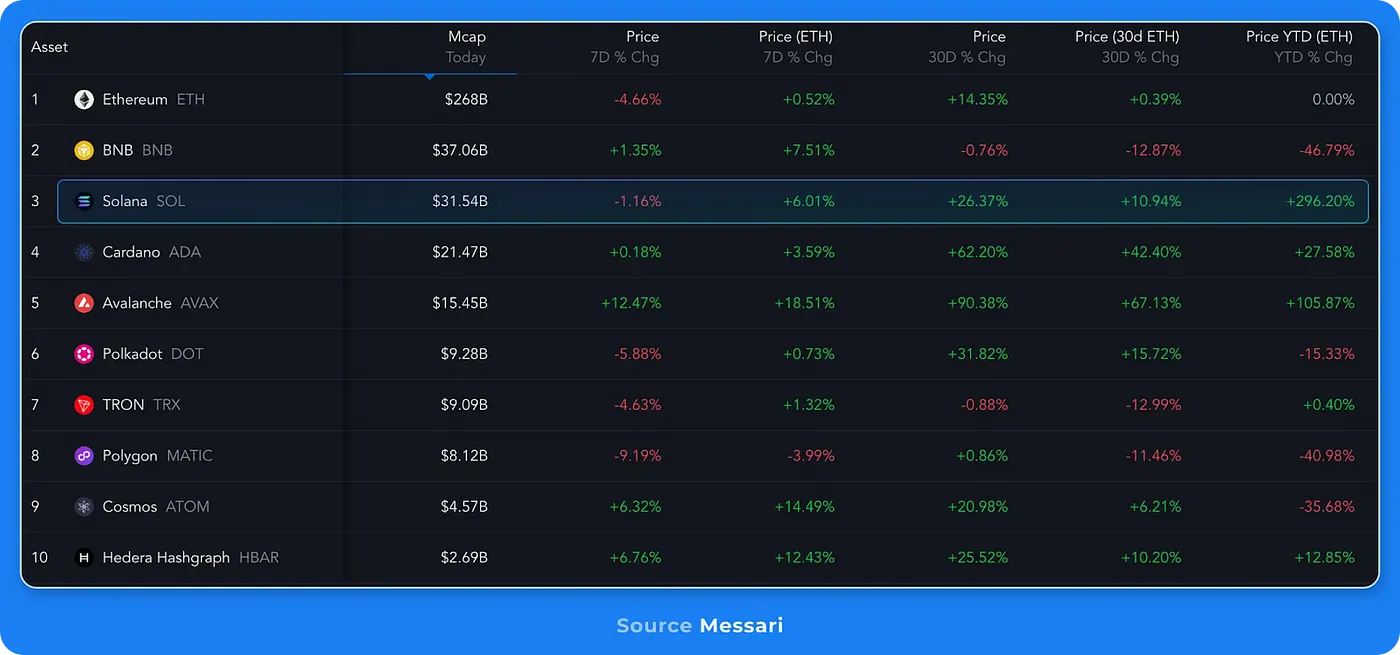 MIIX Capital投研周报(12.19–12.25):各加密赛道持续回暖,坎昆升级成明年初重头戏