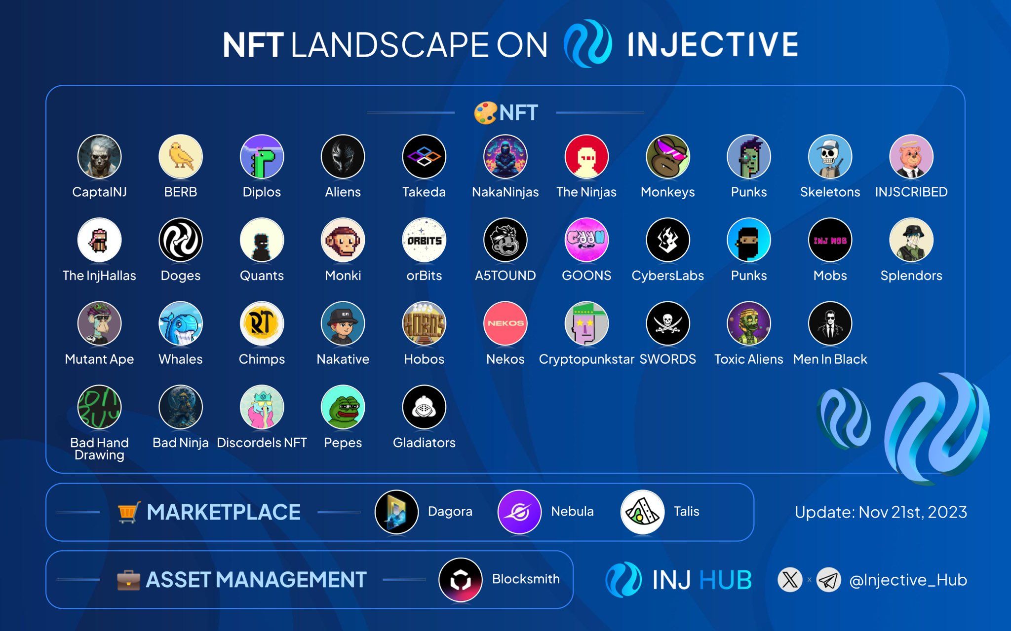 专访Injective亚洲增长负责人：为何成为了2023年的L1大黑马？
