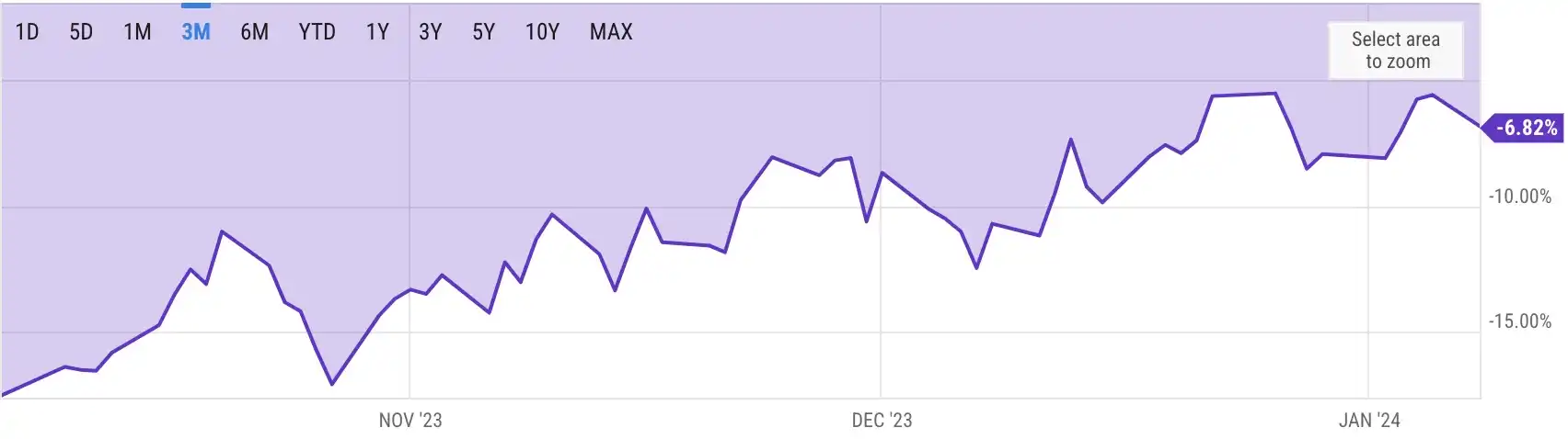 比特币ETF审批在即,散户有哪些投资机会?