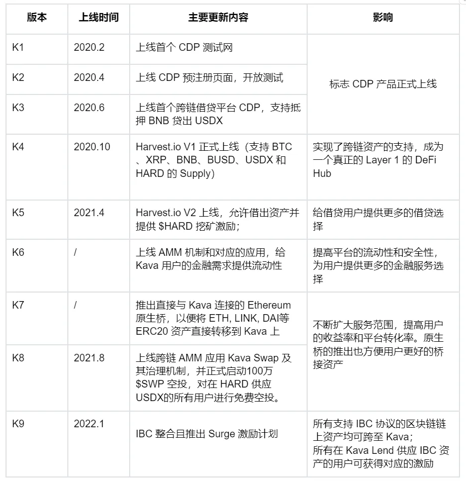 Kava 15 升级聚焦：零通胀如何解锁$KAVA投资新机遇