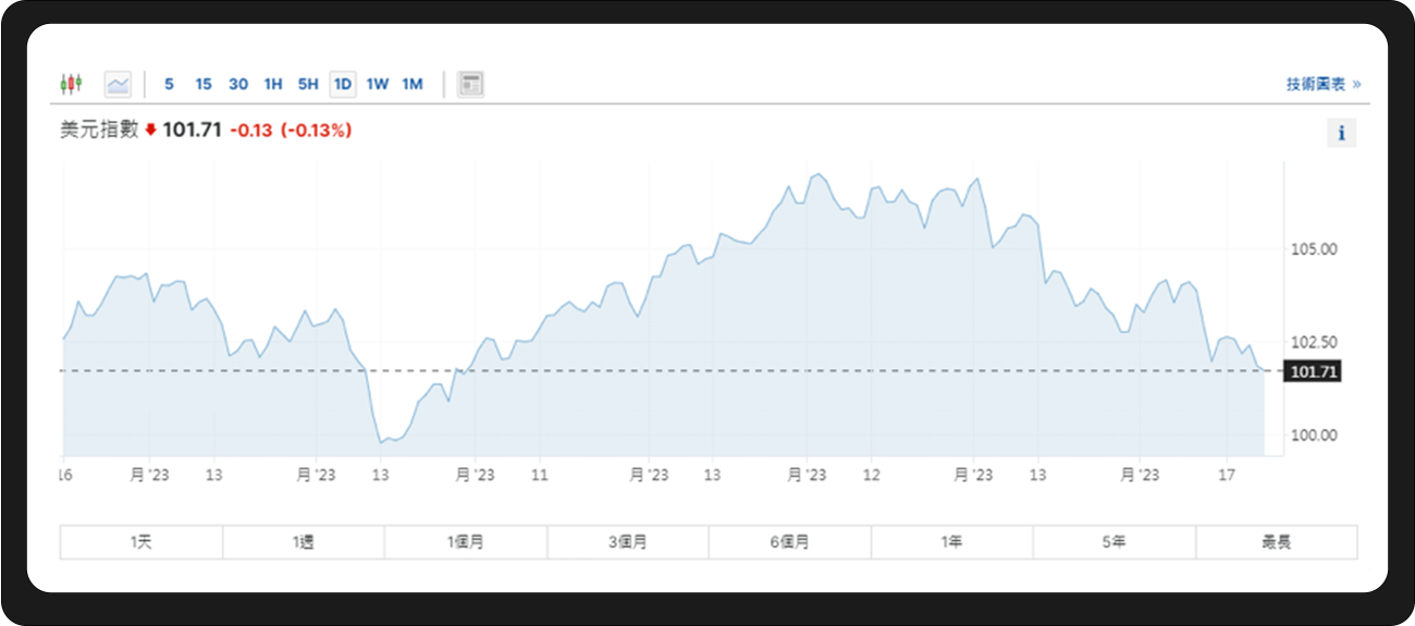 WealthBee宏观月报:市场行情继续演绎,比特币现货ETF“箭在弦上”