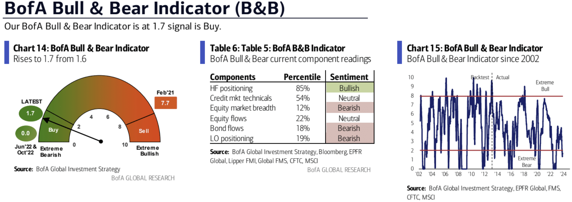 LD Capital宏观周报（11.20）：通胀下降点燃又一轮补仓，通缩概念来袭