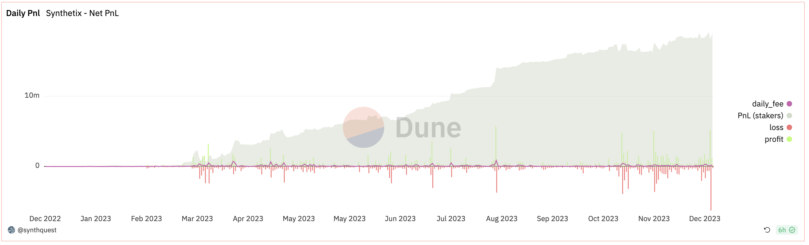 Synthetix提案结束通胀:SNX质押者权益重塑,或成通缩蓝筹项目