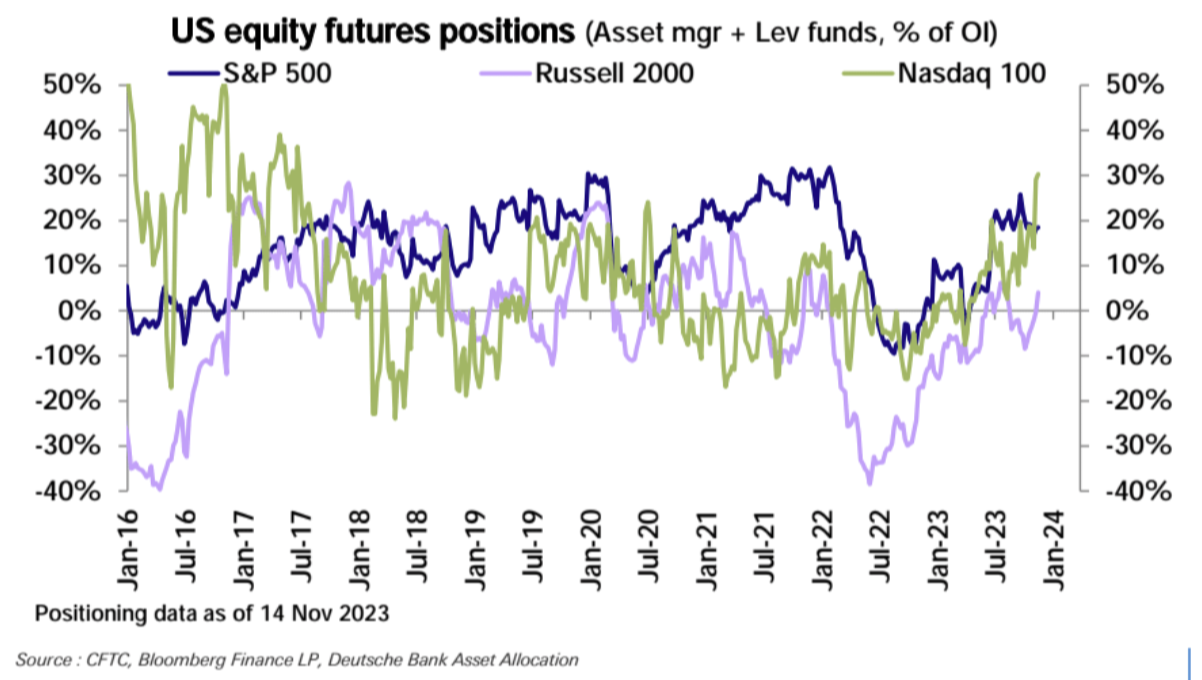 LD Capital宏观周报（11.20）：通胀下降点燃又一轮补仓，通缩概念来袭