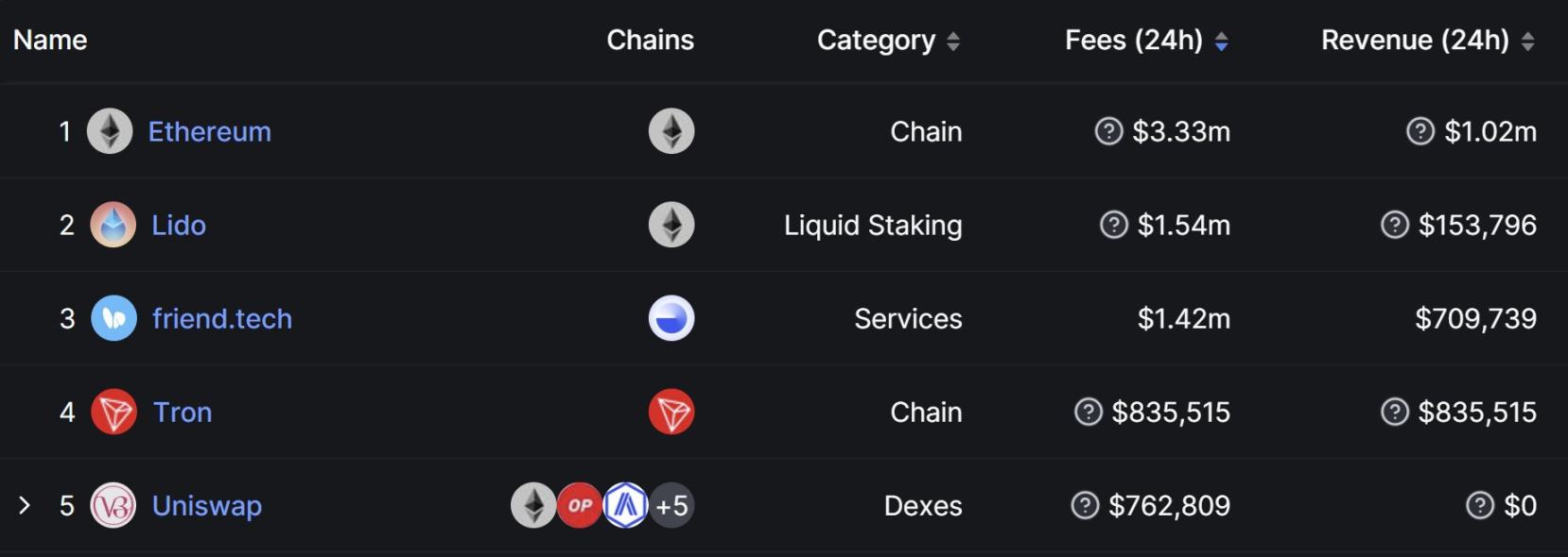 盘点新一轮牛市中需要重点关注的10个趋势