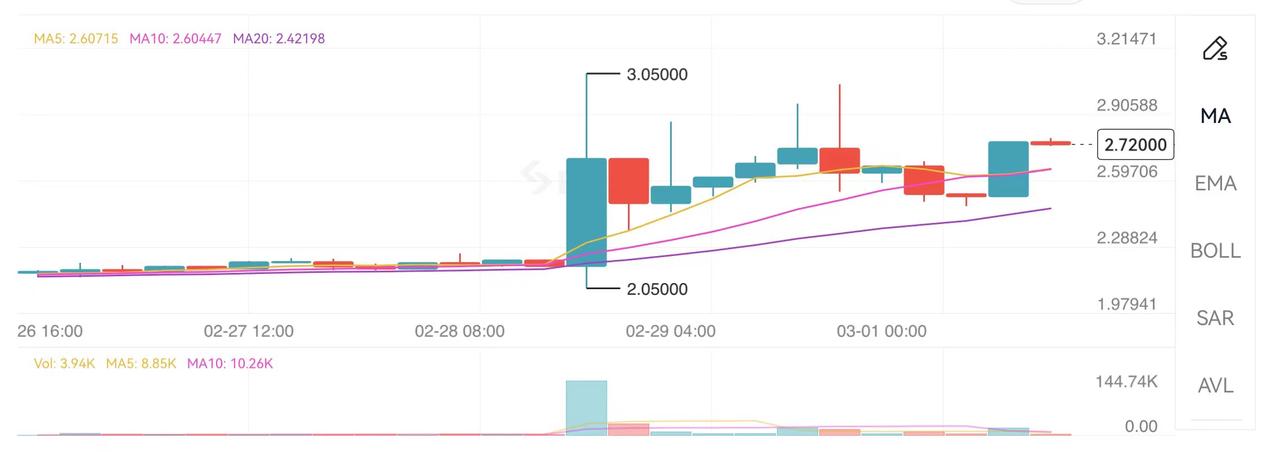 Telegram用TON处理广告收益，公链生态格局将被改写？