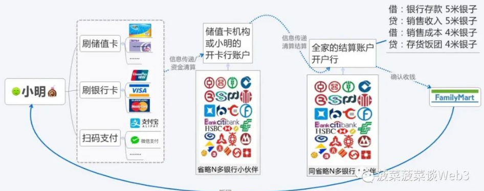 万字详解RWA资产通证化：底层逻辑梳理与大规模应用实现路径