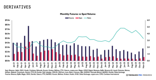 The Block年度Web3报告:回顾2023,展望2024