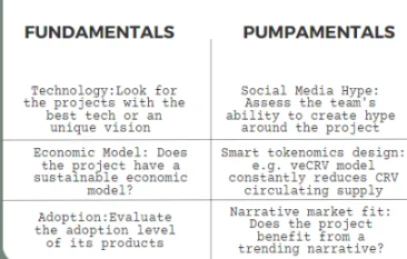 如何成为加密牛市中的“逃顶大师”？