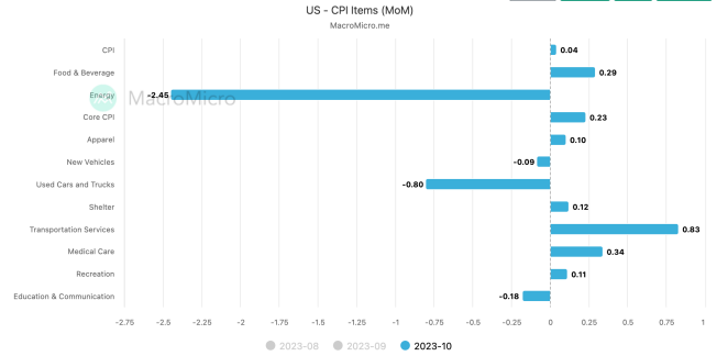 LD Capital宏观时评：港股何时启动反弹？