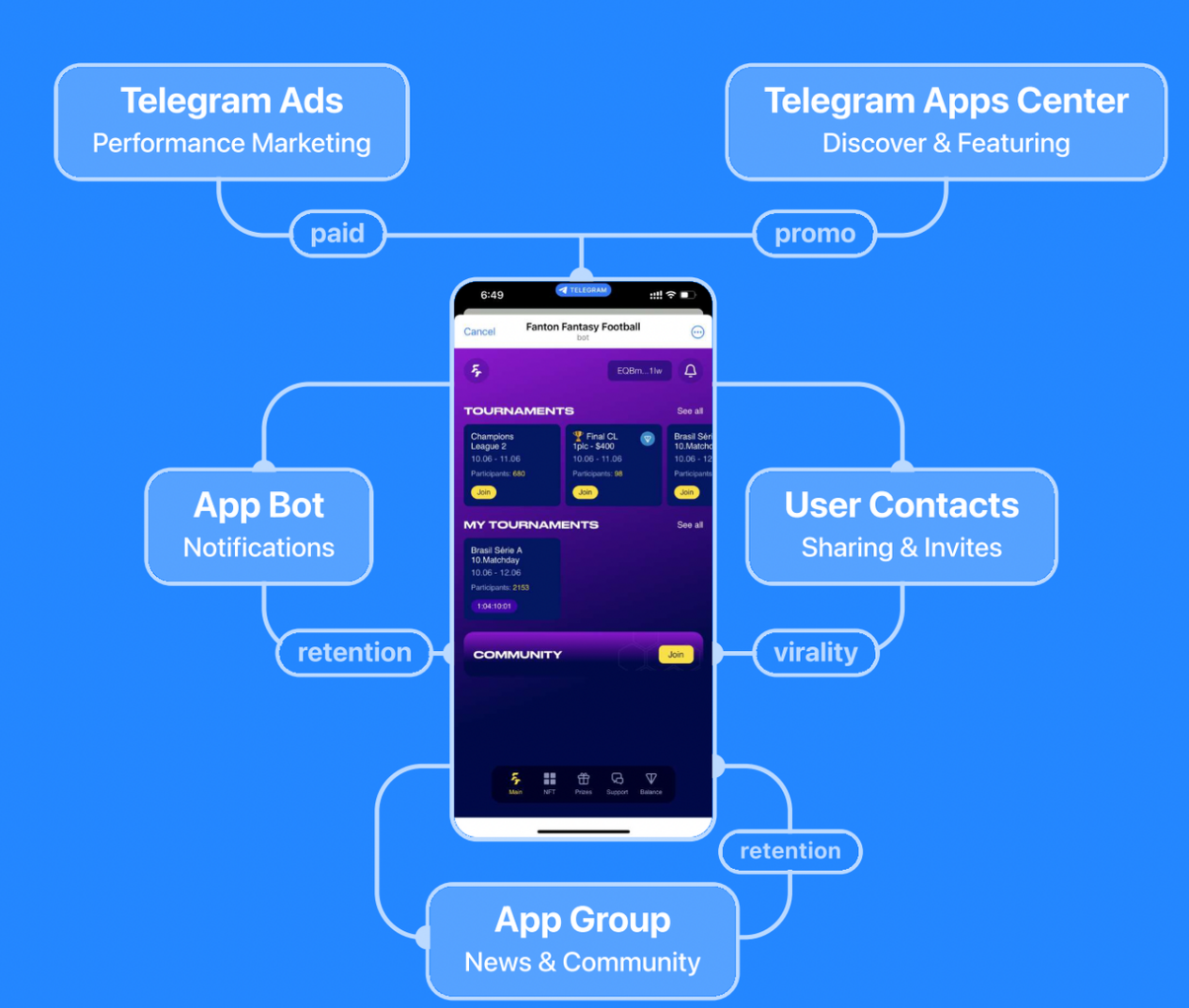 投资视角看TON生态：历史、技术和生态建设