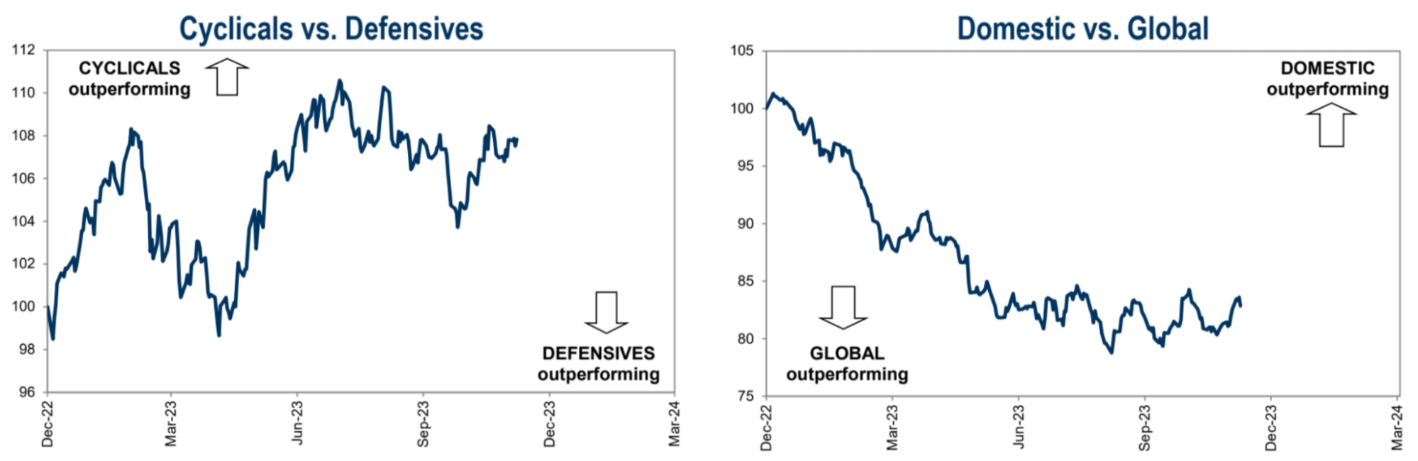 LD Capital宏观周报(12.11): FOMC会兑现涨幅吗?