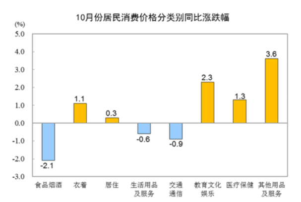 LD Capital宏观时评：港股何时启动反弹？