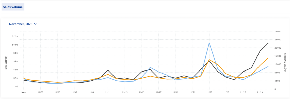踩在风口上，Solana NFT最新投资指南